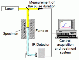 閃光法測(cè)試原理