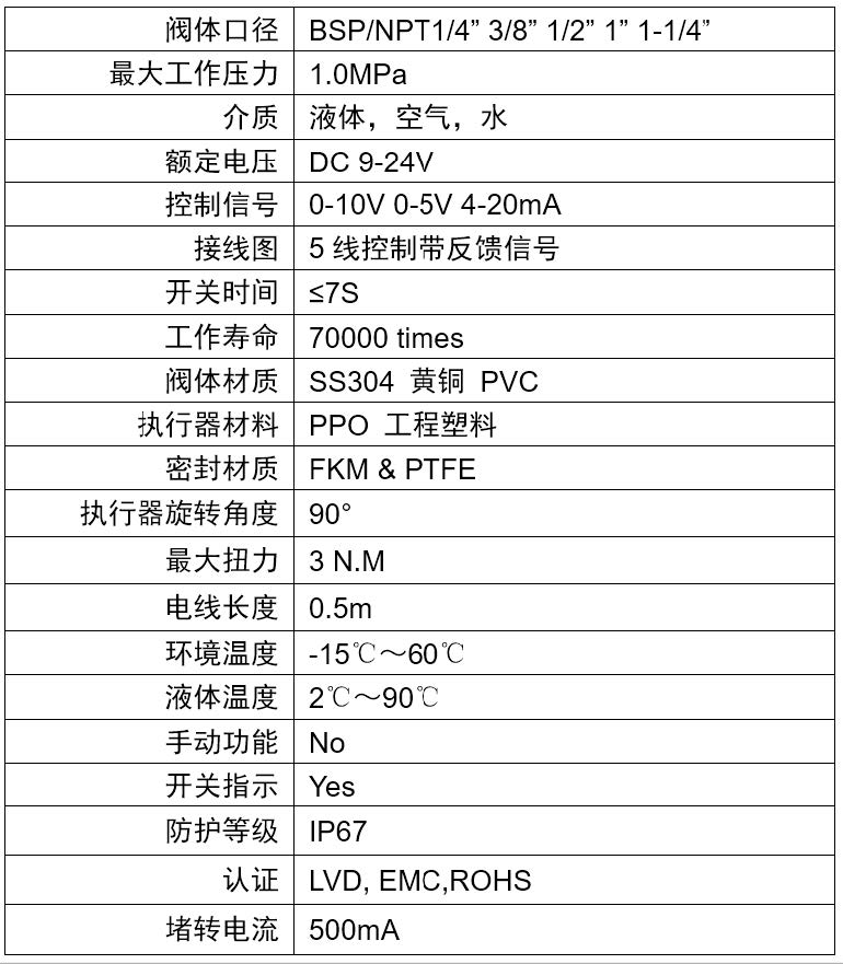 電動球閥技術指標