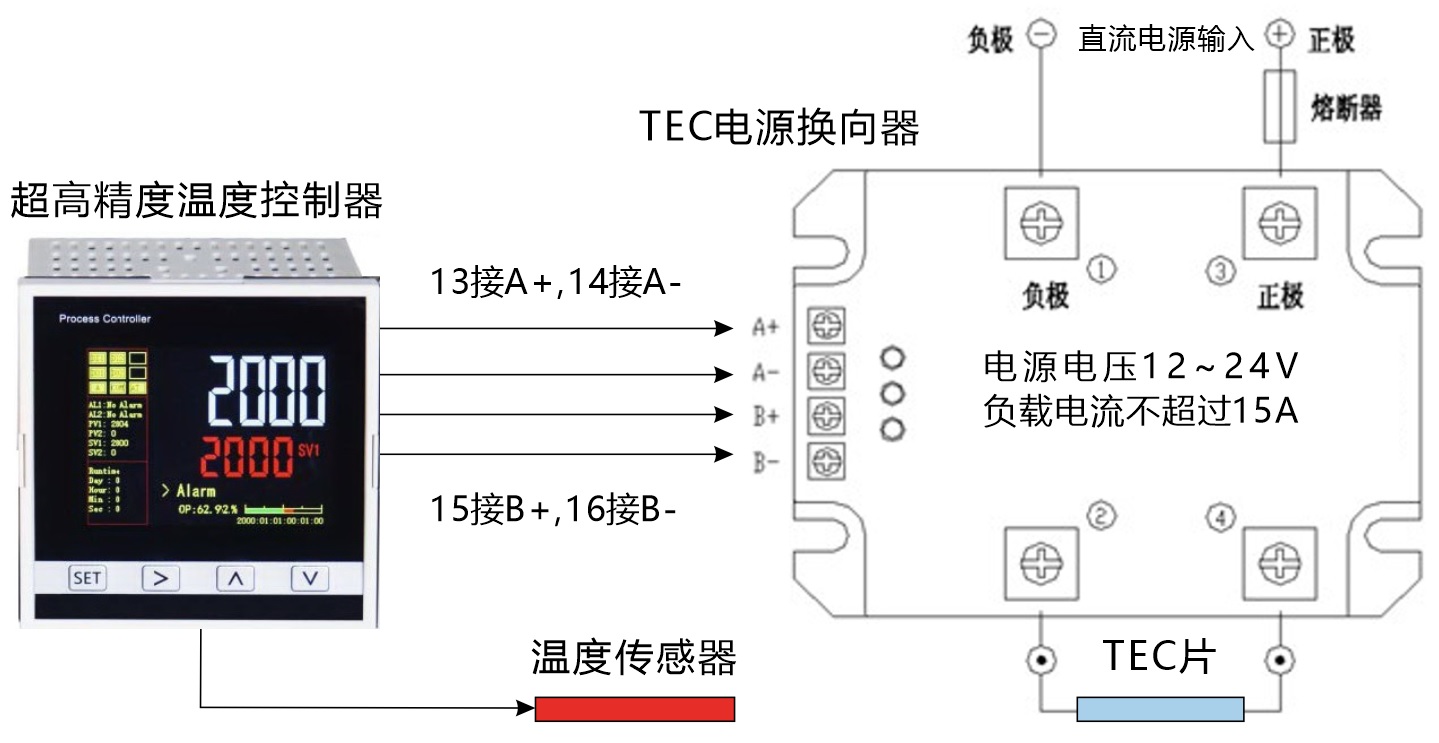 TEC半導(dǎo)體冷熱溫度控制裝置